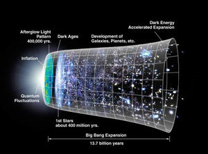 Big bang expansion